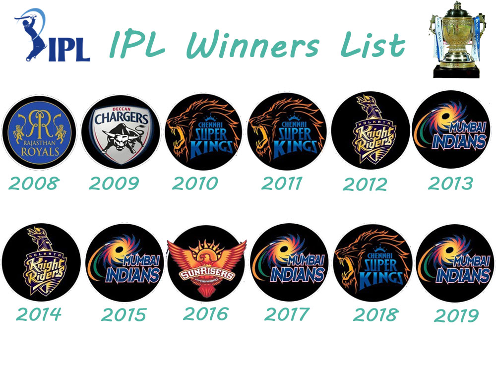 IPL season and results My info adda