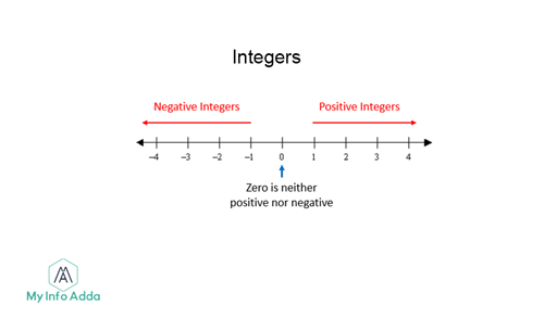 Integers-my-info-adda