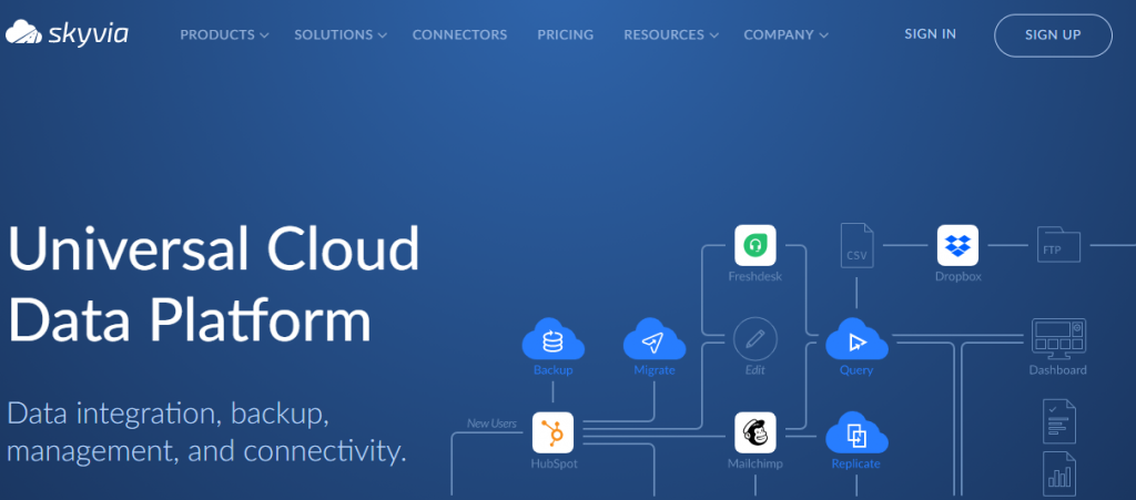 Skyvia Best IFTTT Alternatives To Automate Your Online Workflow