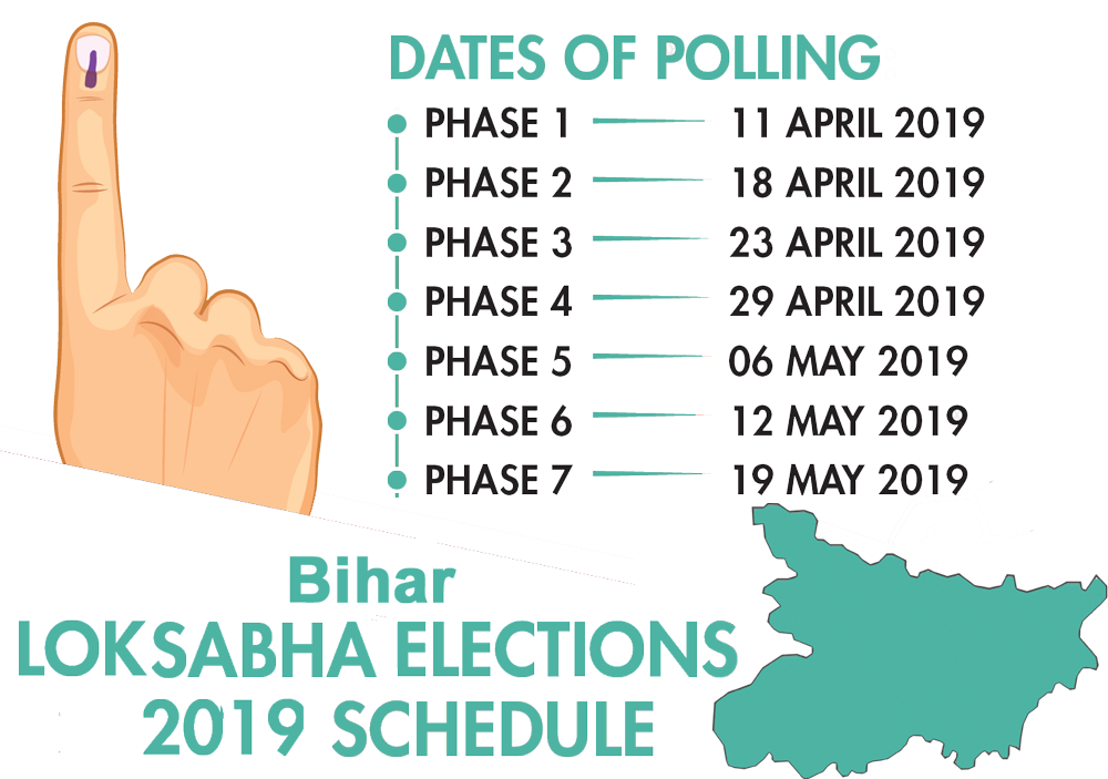 Bihar Lok Sabha Election Schedule