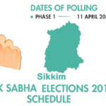 Sikkim Lok Sabha Election Schedule