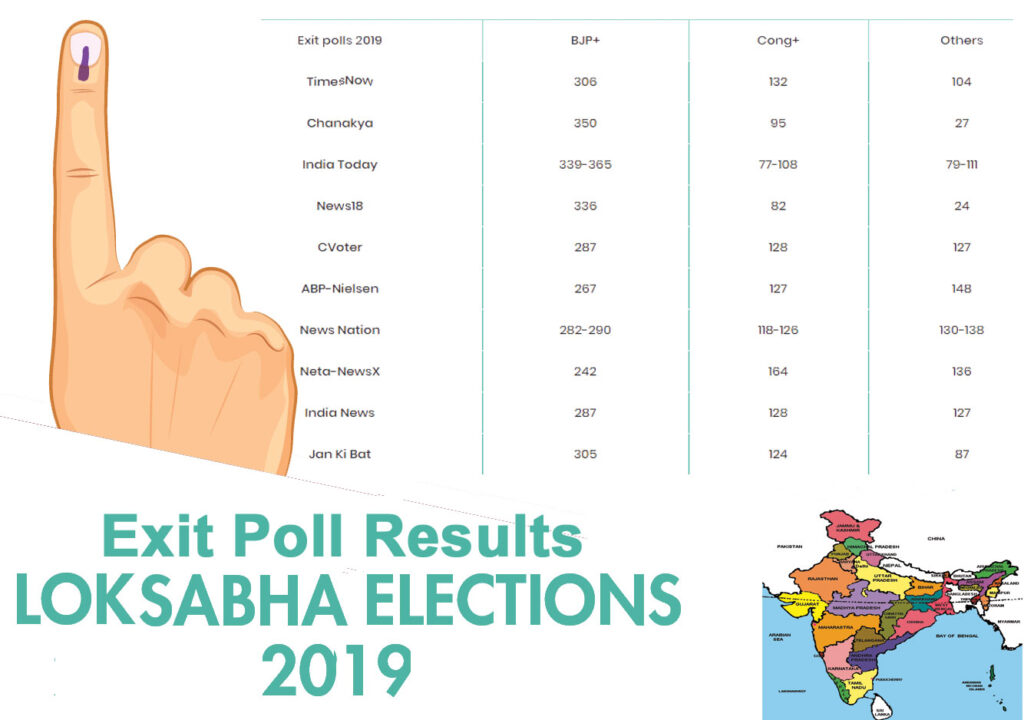 Exit Poll results of Lok Sabha election 2019