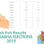 Exit Poll results of Lok Sabha election 2019