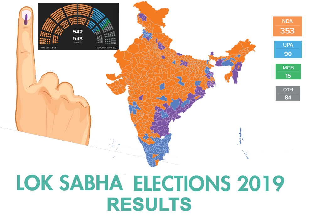 Lok Sabha Election Results 2019