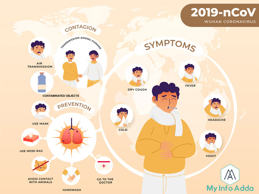 Coronavirus my info adda