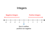 Integers-my-info-adda