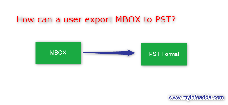export MBOX to PST