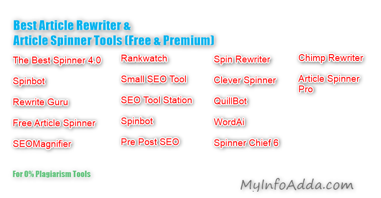 Best Article Rewriter & Article Spinner Tools