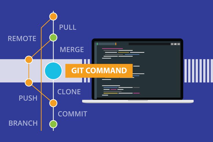 Git-Commands