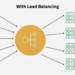 Load-balancer